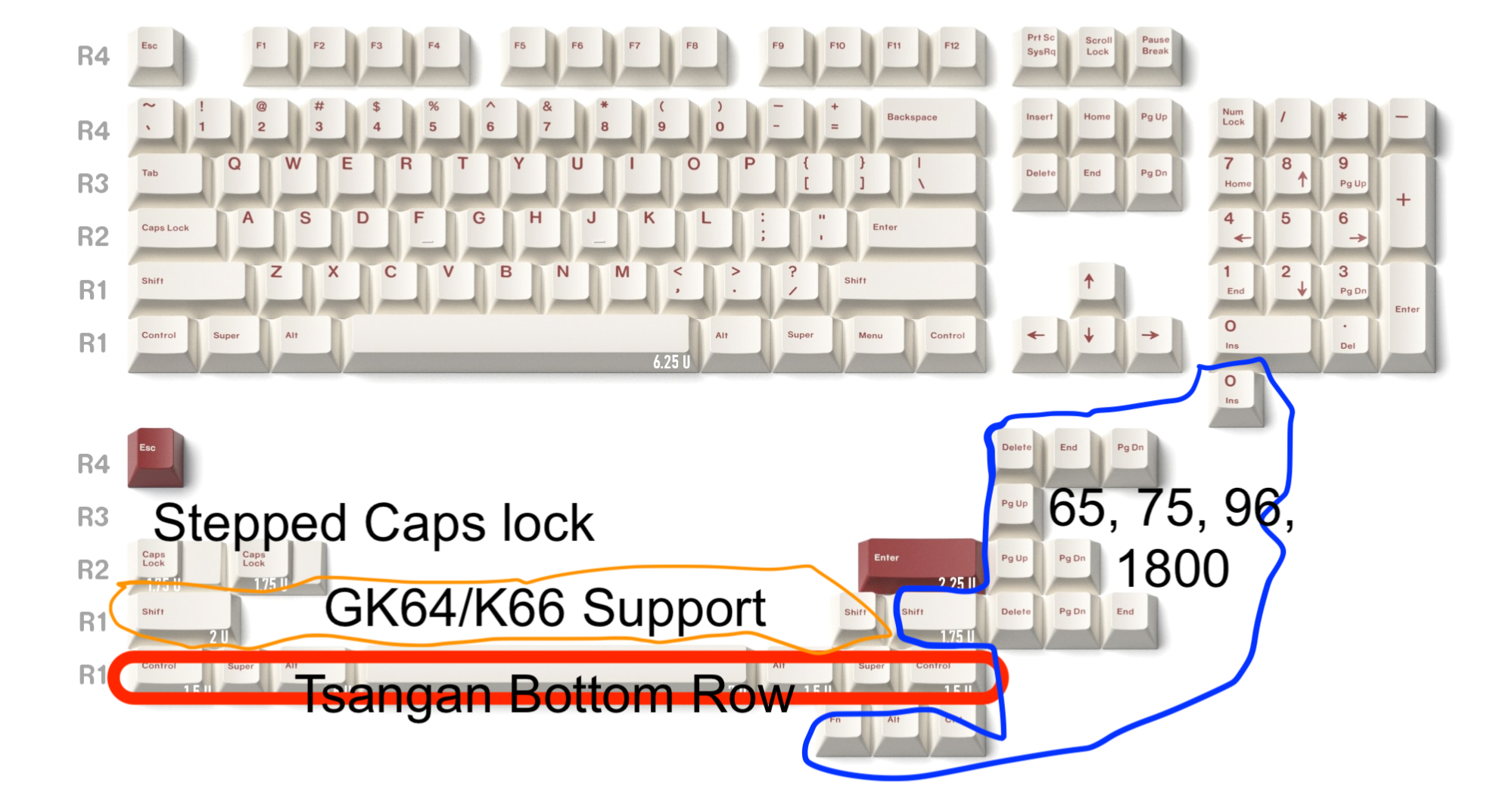 JKDK Red on White keyset, with annotations drawn to show which parts of the render will support which sets