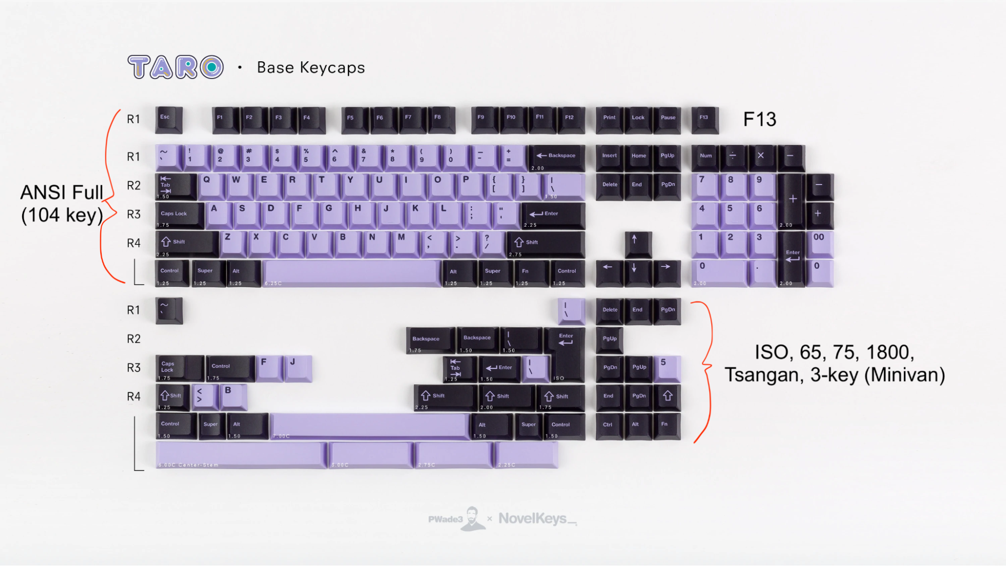 Cherry Taro, by pwade3, render, with annotations drawn to show which parts of the render will support which sets